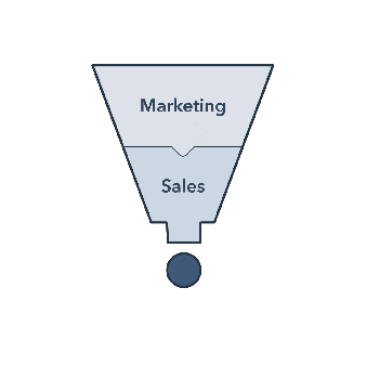 an animation of the funnel morphing into a flywheel, a circle with mar