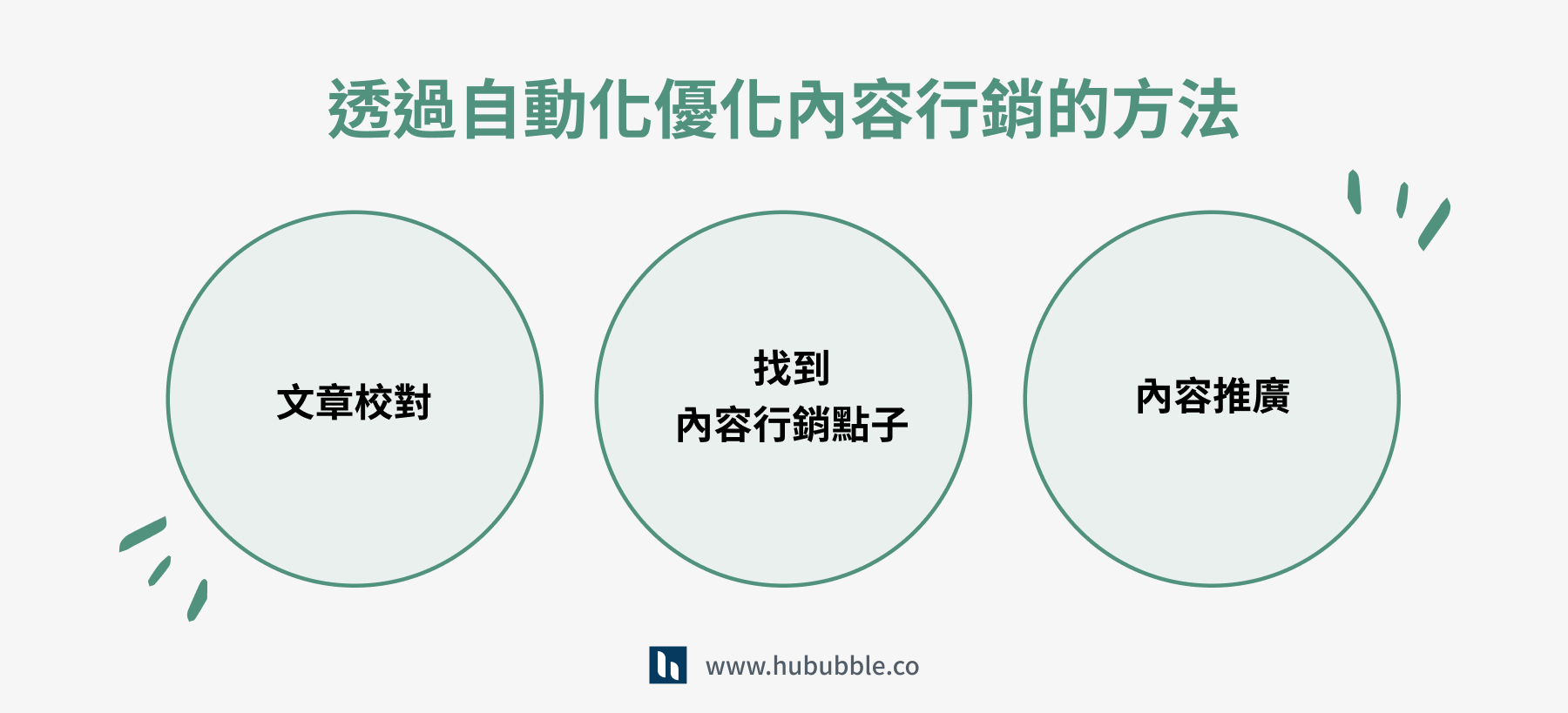 透過自動化優化內容行銷的方法