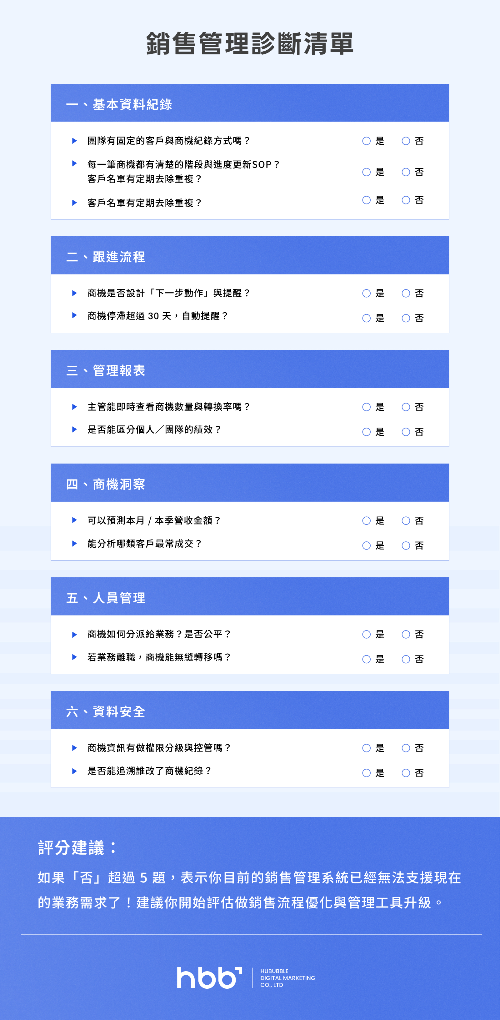 內文圖1_銷售管理診斷清單
