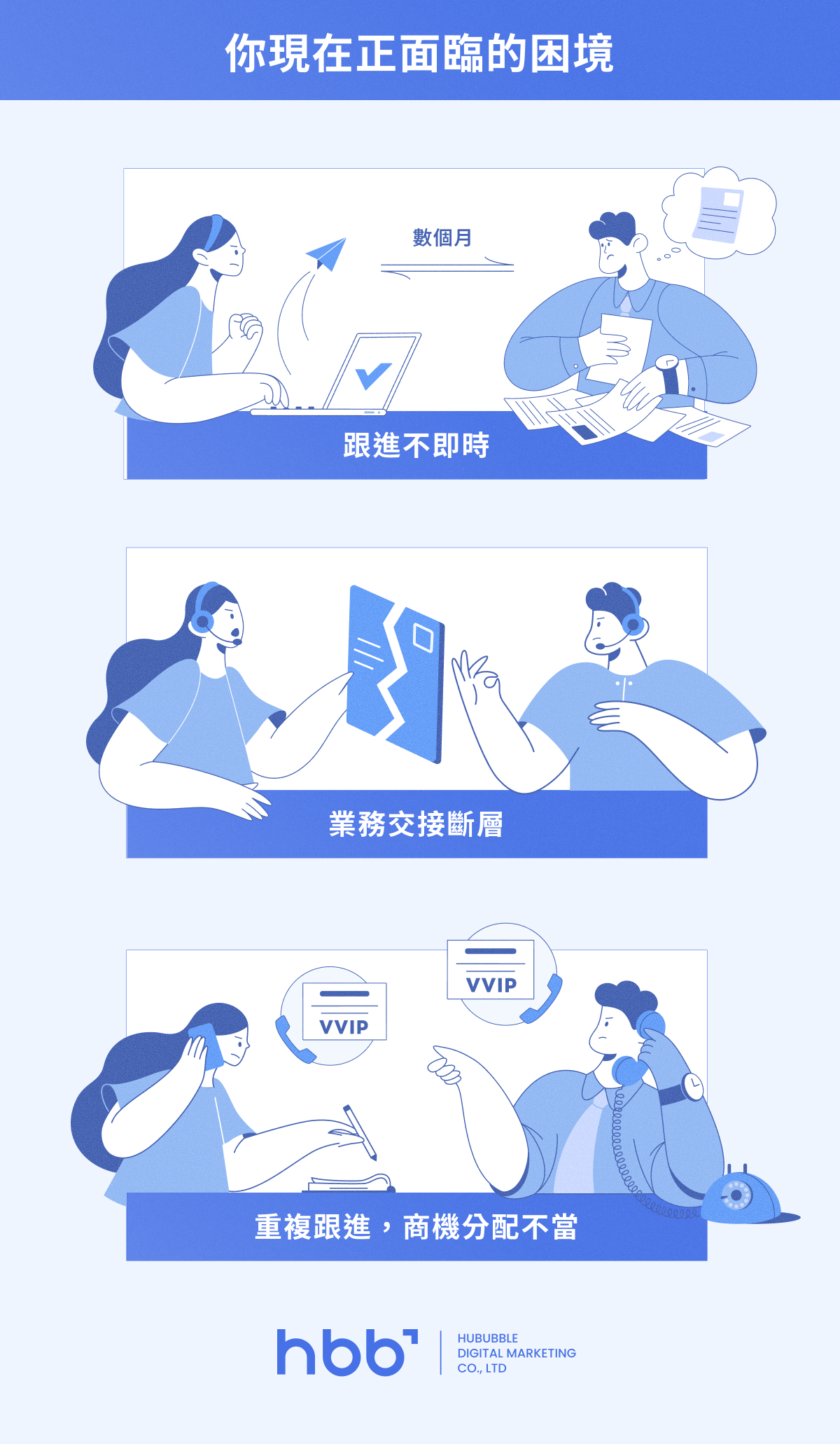 內文圖6_你現在正面臨的困境、訂單正在偷偷流失的 3 個原因