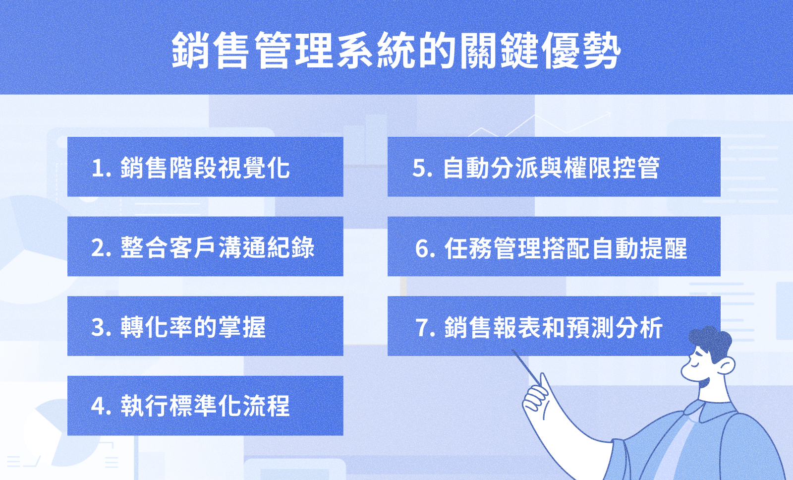 內文圖7_銷售管理系統的關鍵優勢