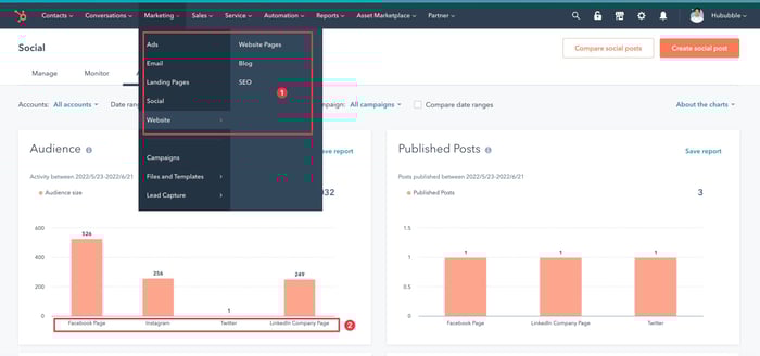 CRM 系統中，多種行銷工具