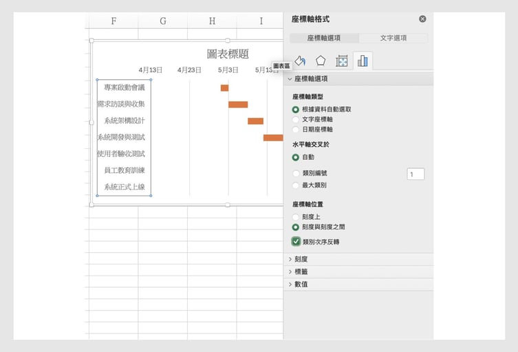 Excel 製作流成5 what is grantt chart_05