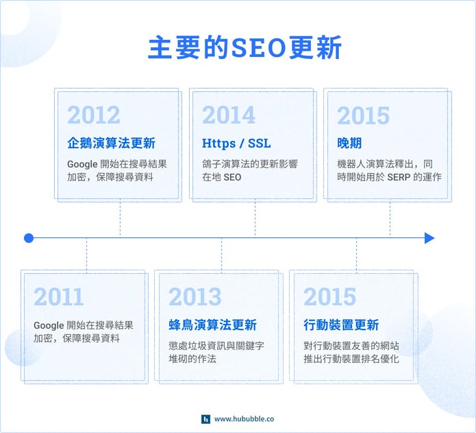 google algorithm update