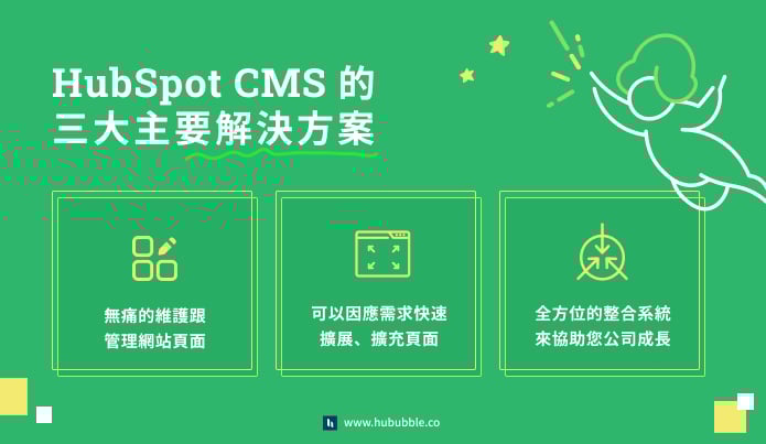 hubspot cms 三大主要解決方案