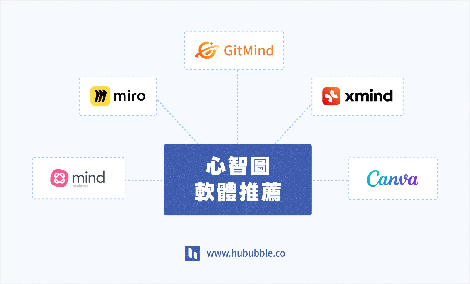 mind-map_心智圖軟體推薦