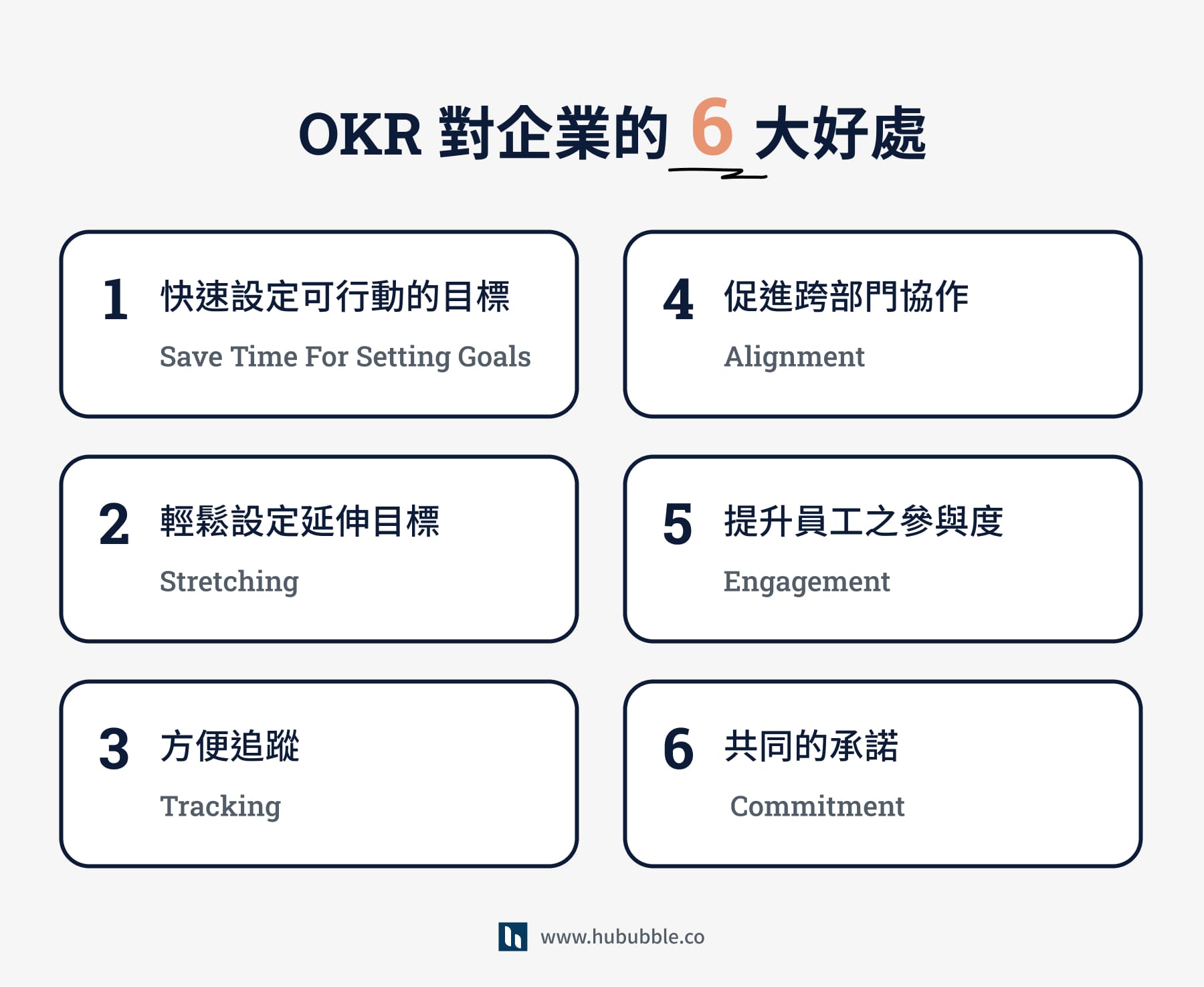 OKR 對企業的好處 