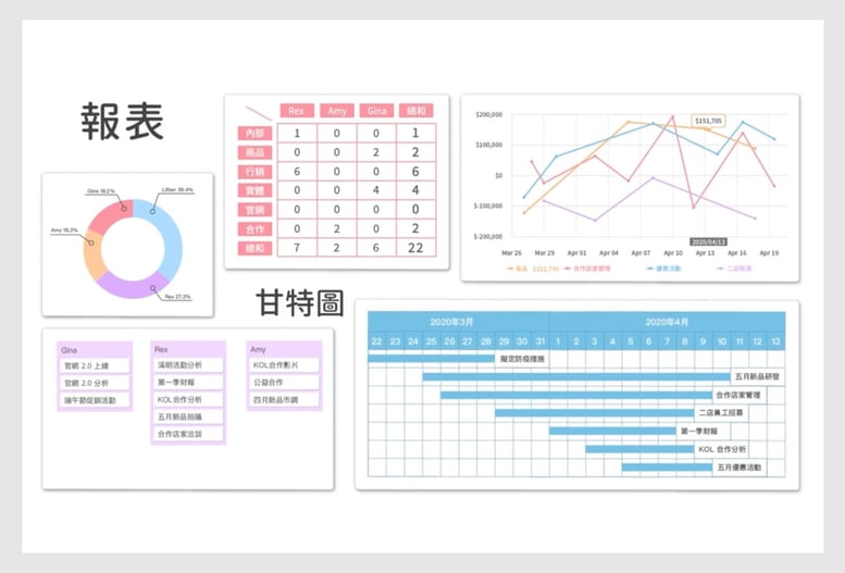 Ragic what is grantt chart_08