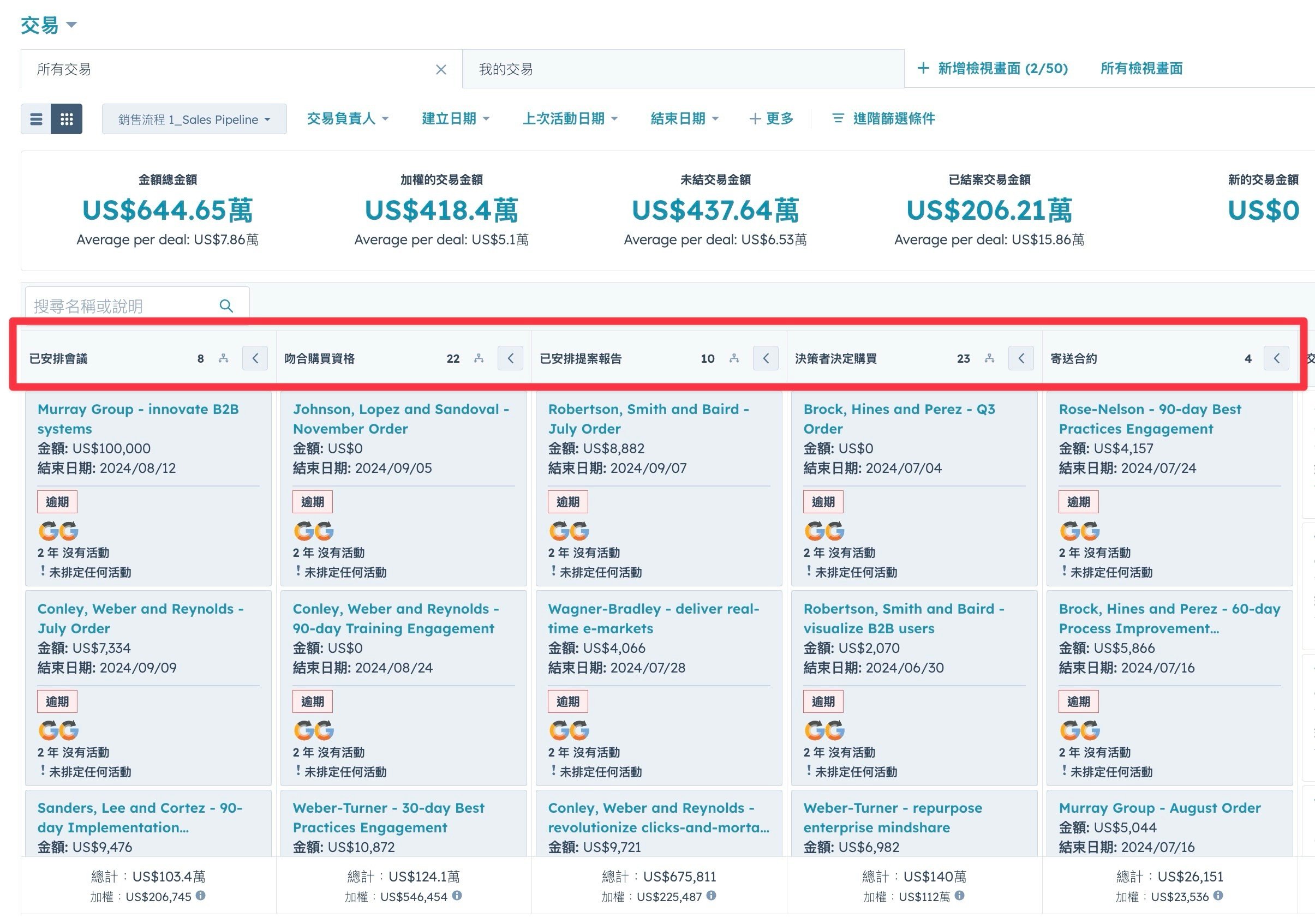 sales-management-system_Pipeline