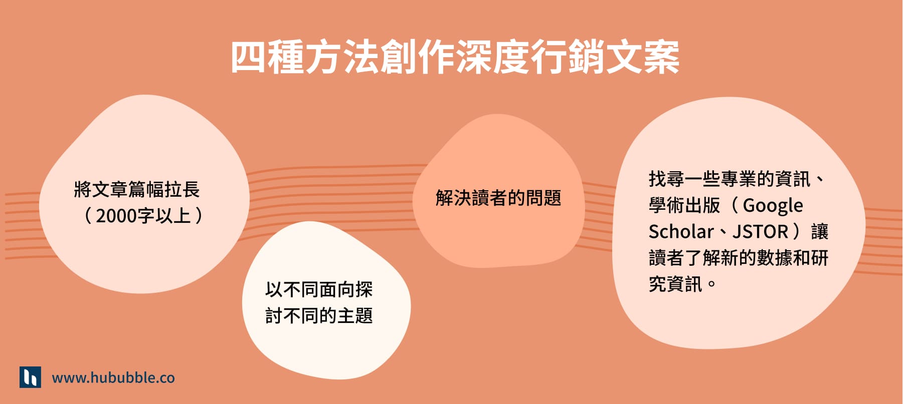 seo 3 四種方法創作深度行銷文案