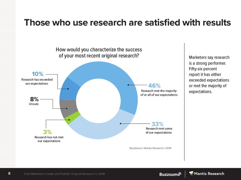 state-of-original-research-for-marketing-2018-8-1024