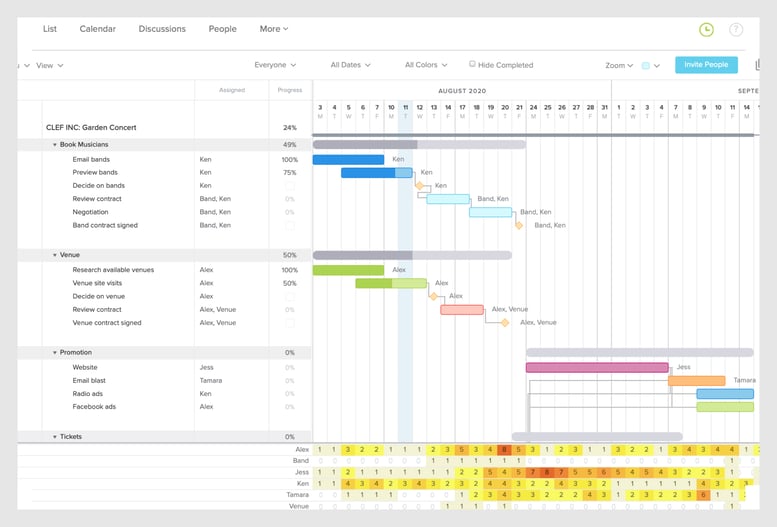 team grantt what is grantt chart_07