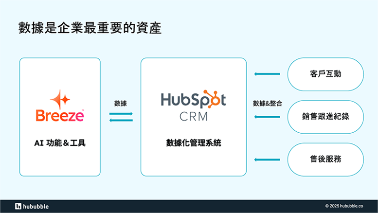Breeze-Hubspot