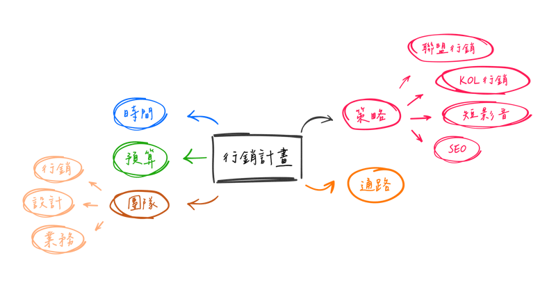 mind-map_手繪心智圖02