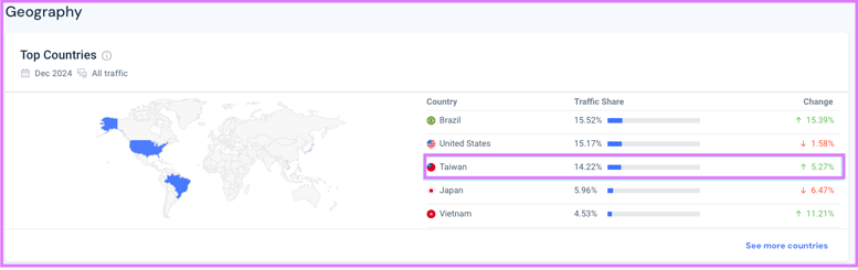 Threads 流量排行